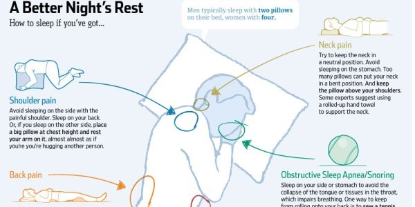 6 Sleeping Positions You Need To Know For A Healthier Body