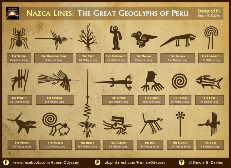 Nazca Lines: The Great Geoglyphs of Peru